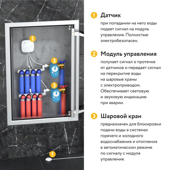 Система защиты от протечки воды Stahlmann Base — изображение 5