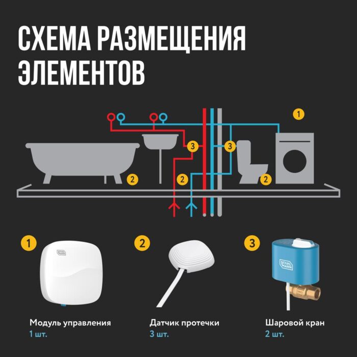 Система защиты от протечки воды Stahlmann Base — изображение 7